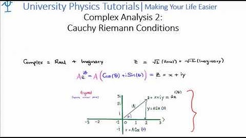 Cauchy Riemann Conditions 1: Intro & Recap
