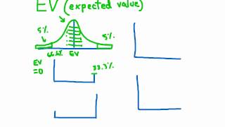 Expected Value in Poker