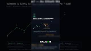 The Only Technical Analysis Tool You Actually Need #tradingstrategy #stocks #shorts