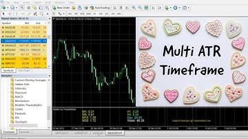 Multi Timeframe ATR indicator / Free Download
