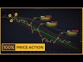 Using The Andrews Pitchfork For Market Direction - YouTube