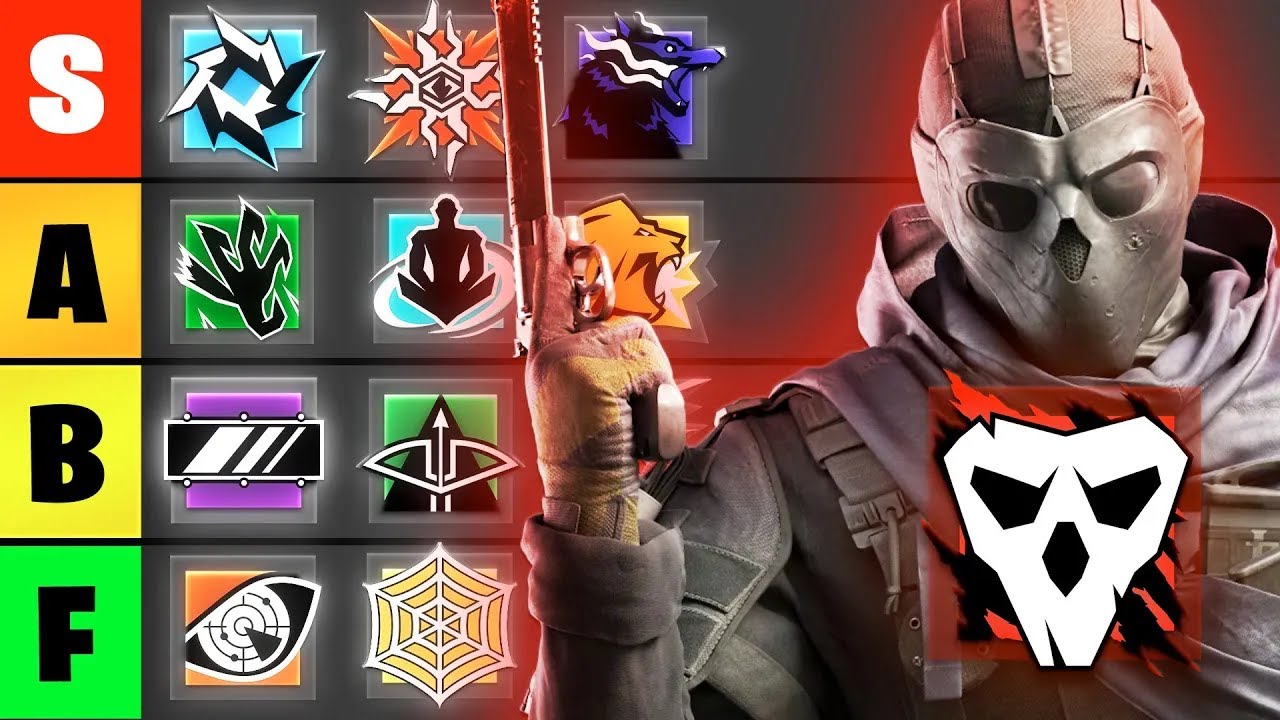 UPDATED Defender Tierlist for 2024 - Rainbow Six Siege