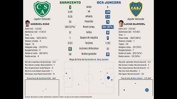 Como scrapear FotMob para obtener datos de la Liga Argentina usando Python