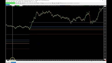 Sierra Chart Trading - Automate an Opening Range strategy