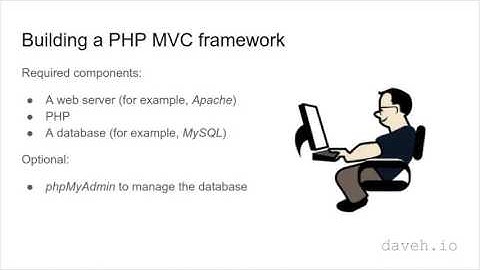 01 Introduction MVC concepts and development environment setup