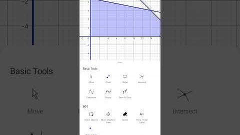 Menyelesaikan Masalah Optimasi Matematika dengan Metode Grafik Menggunakan Aplikasi Geogebra