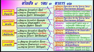 71 ก่อนเรียนอภิธรรมฉบับเด็กน้อย อา. ๒๖ ก.พ. ๖๖-ความหมายของธรรมะ, ควรแสดงธรรมใช้ภาษาให้เข้ากับยุคสมัย