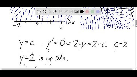 Match the differential equation with its direction field (labeled I-IV). Give reasons for your answ…