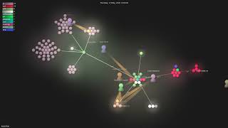 koajs/koa - Gource visualisation