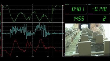 Roller coaster G-force test with DewesoftX: real-time data analysis