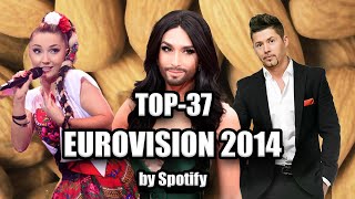 Eurovision 2014: Top 37 MOST STREAMED (By Spotify)