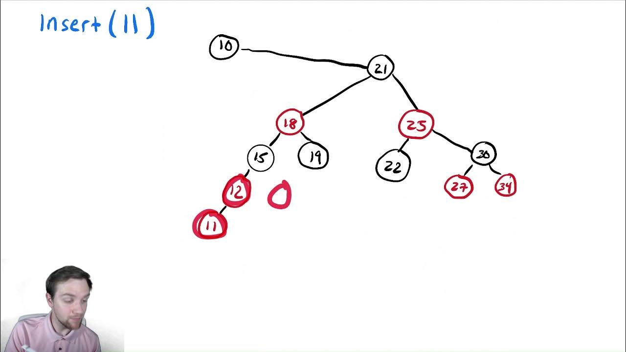 Red Black Trees 4 - "FixUp2" and "FixUp3" - YouTube