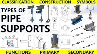 Pipe Support | Types of Pipe Supports | Primary and Secondary pipe Supports | Piping Mantra