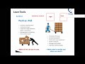iceqbs || Lean Tools || Kanban || Push vs Pull