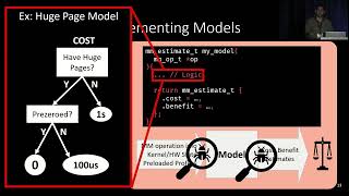 USENIX ATC '22 - CBMM: Financial Advice for Kernel Memory Managers