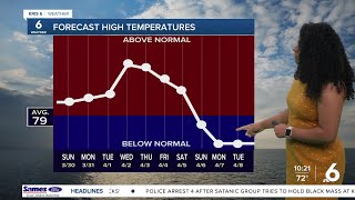 Patchy fog in the AM followed by mostly cloudy conditions