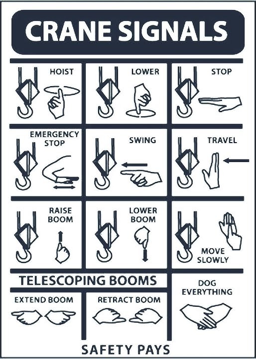 Hand Signals You Need to Know During Crane Operations#shorts#ytshorts #machine