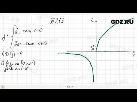 № 2.12- Алгебра 10-11 класс Мордкович