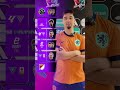 Some interesting predictions from Emre Yilmaz 🤔