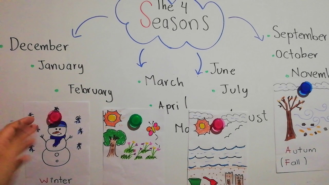 The seasons - YouTube