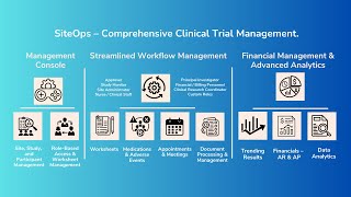 Streamlining Clinical Trials - SiteOps Unified Platform for Efficient Site & Participant Management screenshot 5