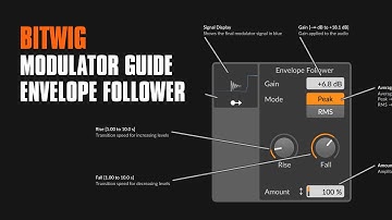 Envelope Follower - Bitwig Modulator Guide