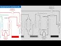 Molecular Sieve Unit - Simulation, Design, Troubleshooting and Optimization