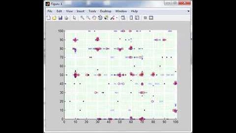 پروژه شبیه سازی شبکه ونت VANET با  MATLAB