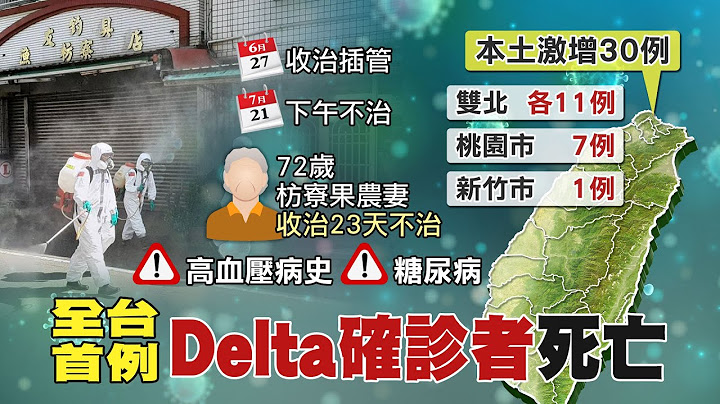 【每日必看】"最年轻猝死" 36岁男接种13天家中亡!枋寮果农妻确诊25天逝 Delta首例死亡@CtiTv - 天天要闻