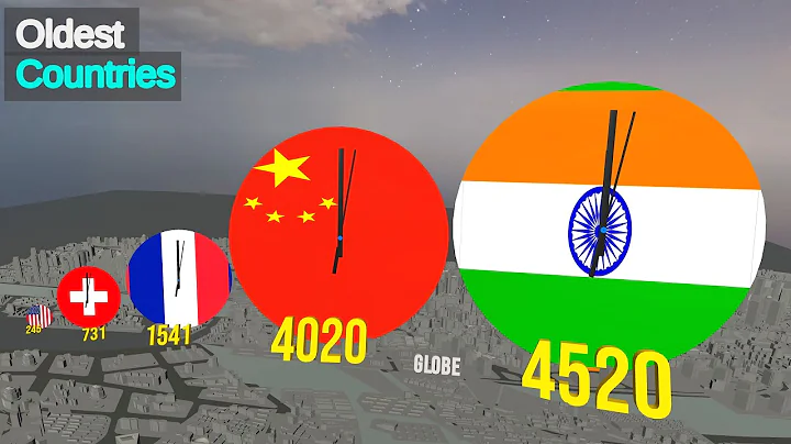 OLDEST COUNTRIES Of The World | Oldest Country in History