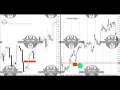 ICT private mentorship original market maker series: short term trading and institutional order flow