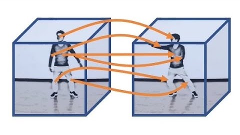 Reposing Humans by Warping 3D Features (CVPRW