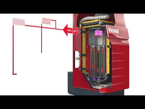 Video: Grijanje na plinski kotao: kako to radi