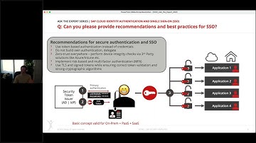 Xiting Ask the Expert #3: SAP Cloud Identity Authentication and Single Sign-On