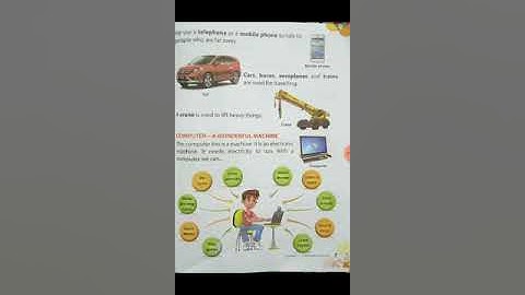 Class - I || Computer || Chapter 01 ||  Computer - A  wonderful Machine || Part 02