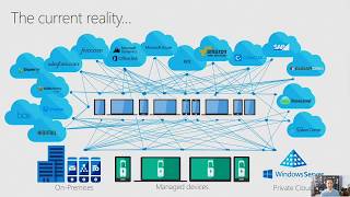 How to Simplify Device & Apps Management using Microsoft Intune screenshot 2