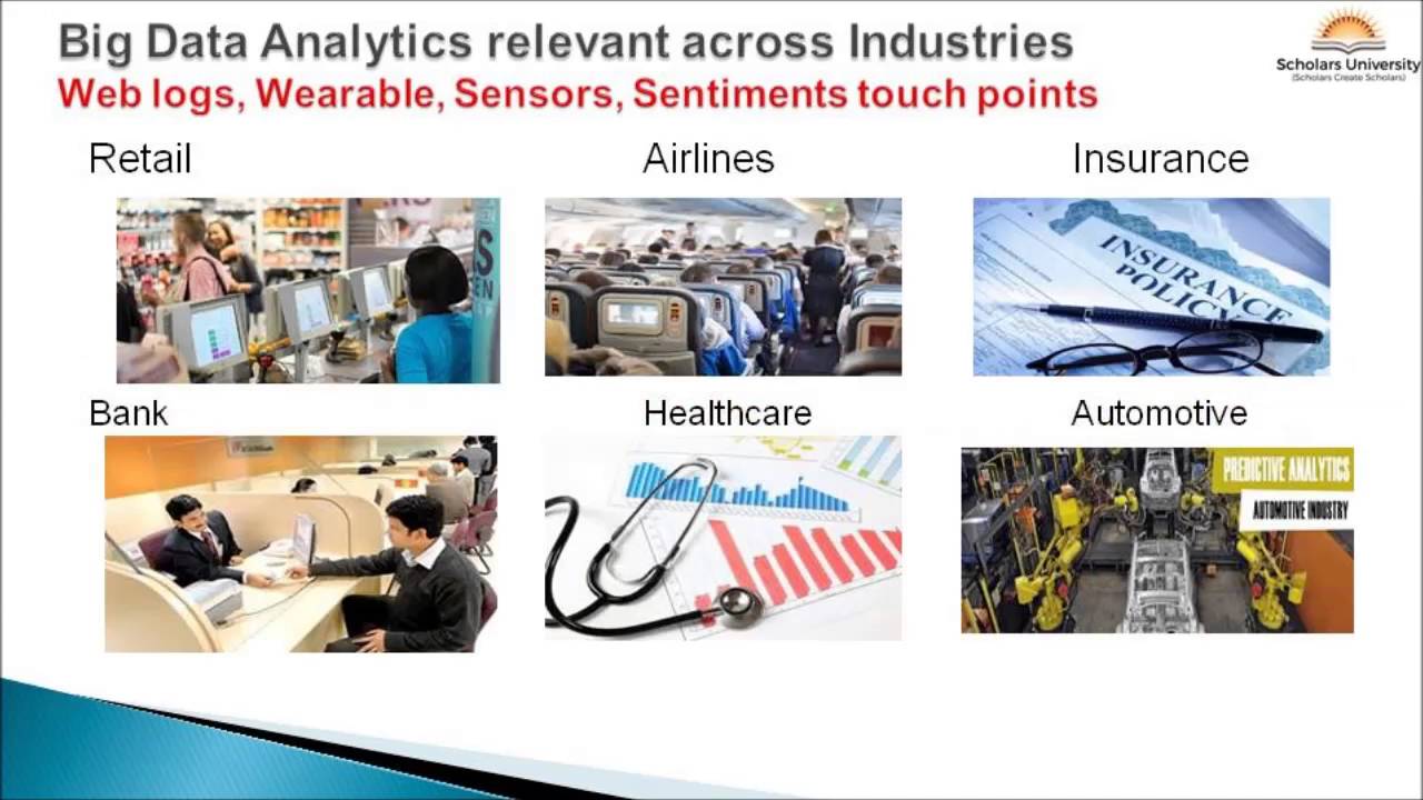 Big Data Analytics Using R - YouTube