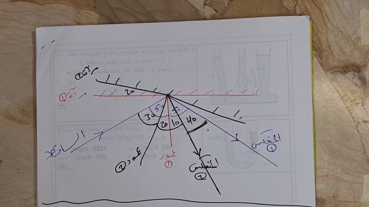 دوران المرآه 2ث فيزياء
