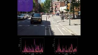 Yolov 5 - Carrer de Bilbao | Object Detection for Left and Right side of the street