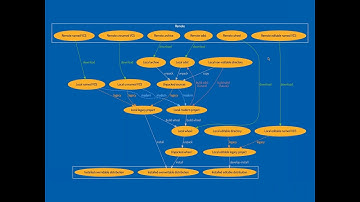HydPy April Online Meetup | How pip works internally by Pradyun Gedam #python #meetup #pip