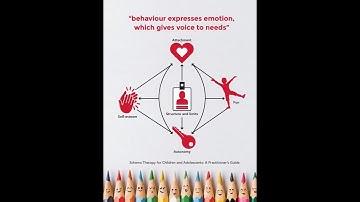 Basic needs model (in Schema Therapy)