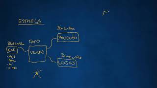 Modelagem, Star Schema, Snow Flake e BI - Questão comentada pelo Prof. Roberto Andrade