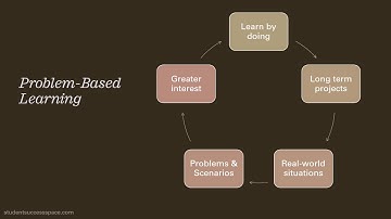 Problem-Based Learning