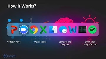 Confidence in Your Digital Systems