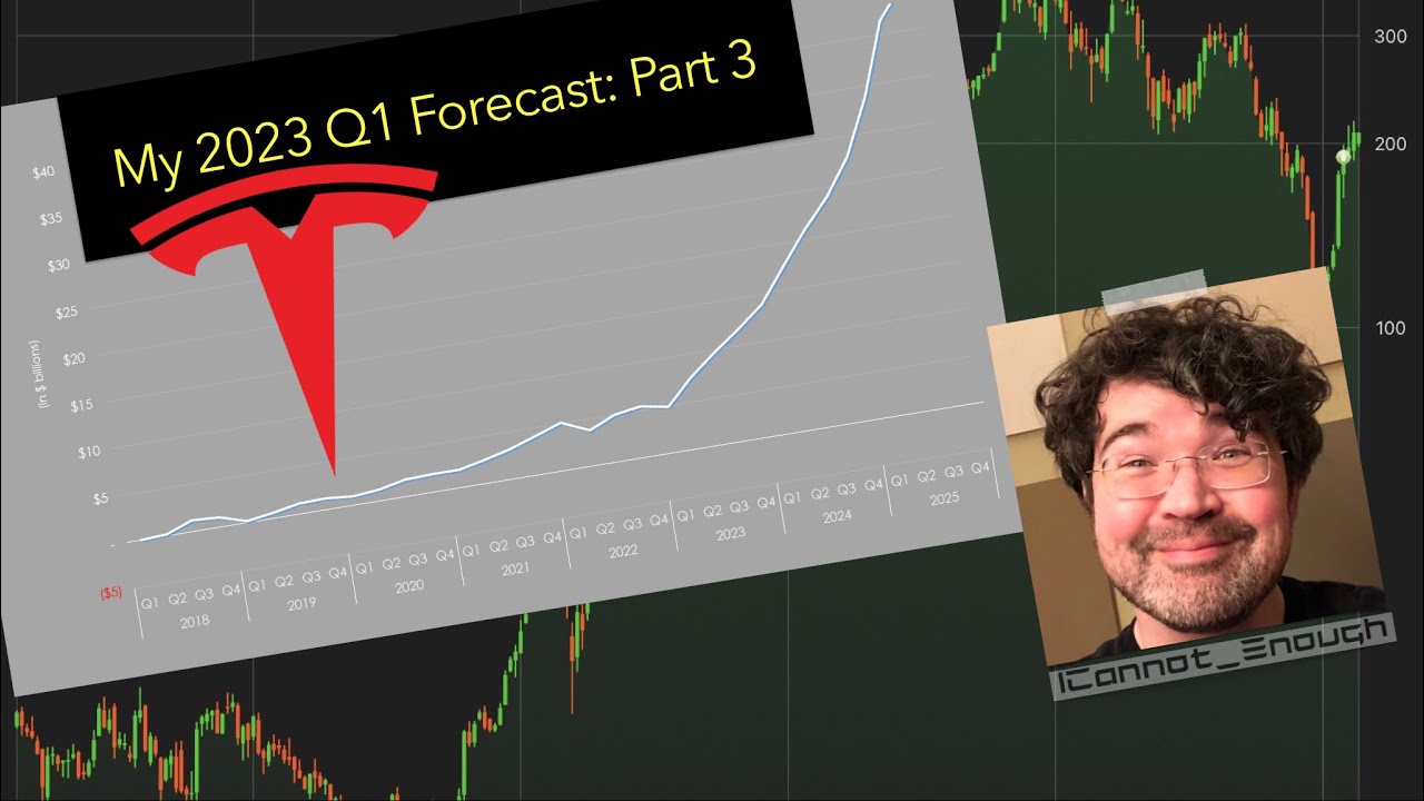 Tesla EBITDA Growth Will Be Colossal YouTube
