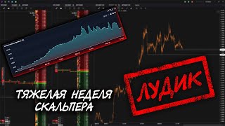 Самая Сложная Неделя! Разбор Скальп Сделок На Пробой Уровня! Трейдинг Криптовалют! Binance Futures!