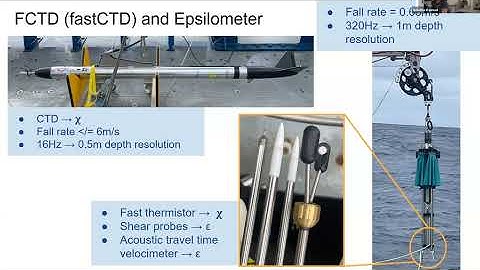 COMCEPTS 2025 - Lecture 10: Measuring Turbulence with Microstructure Profilers