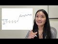 2026 Land bids | What does this mean for you as a buyer/investor!