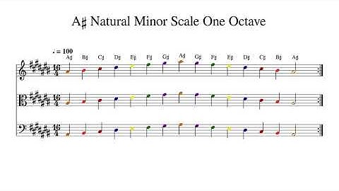 A♯ A Sharp Natural Minor Scale One Octave at 100bpm Backing Track Color