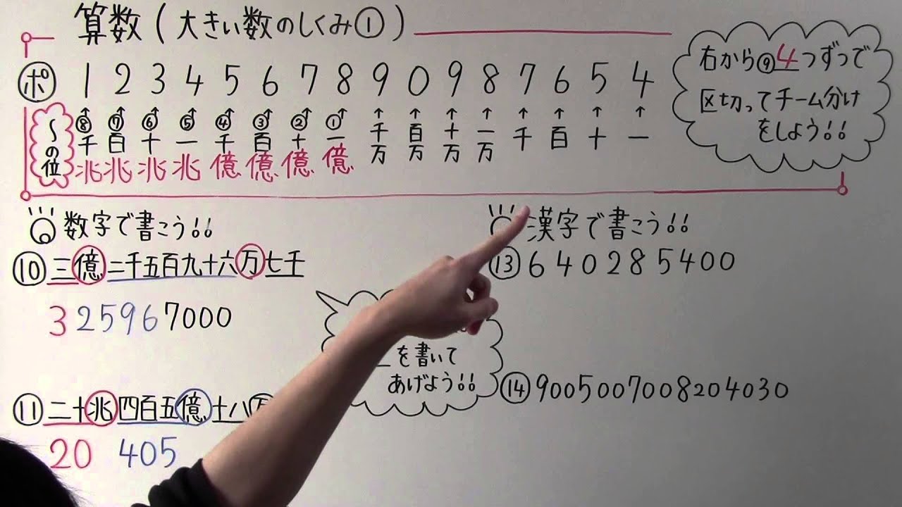 算数 小4 1 大きい数のしくみ Youtube